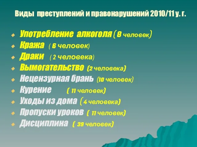 Виды преступлений и правонарушений 2010/11 у. г. Употребление алкоголя ( 8 человек)