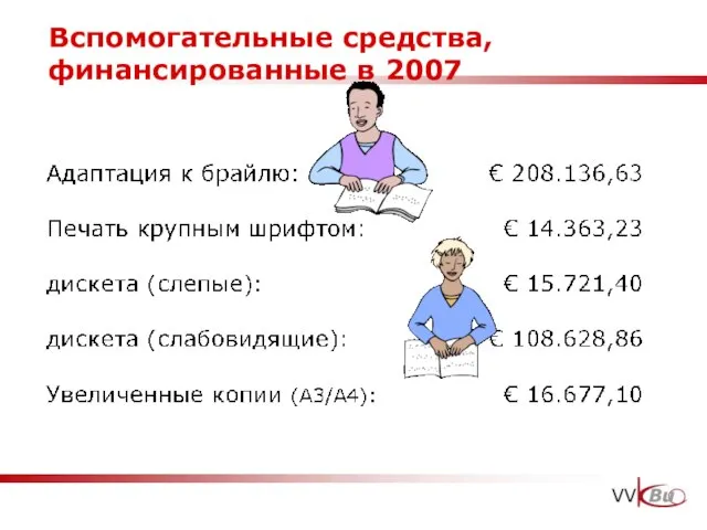 Вспомогательные средства, финансированные в 2007