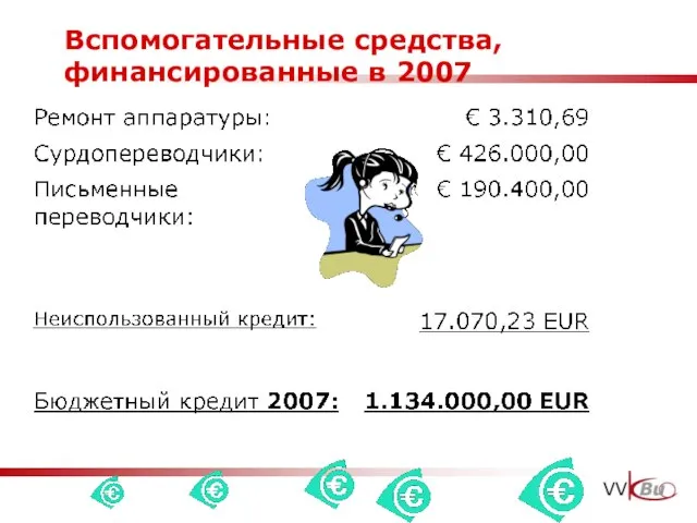 Вспомогательные средства, финансированные в 2007