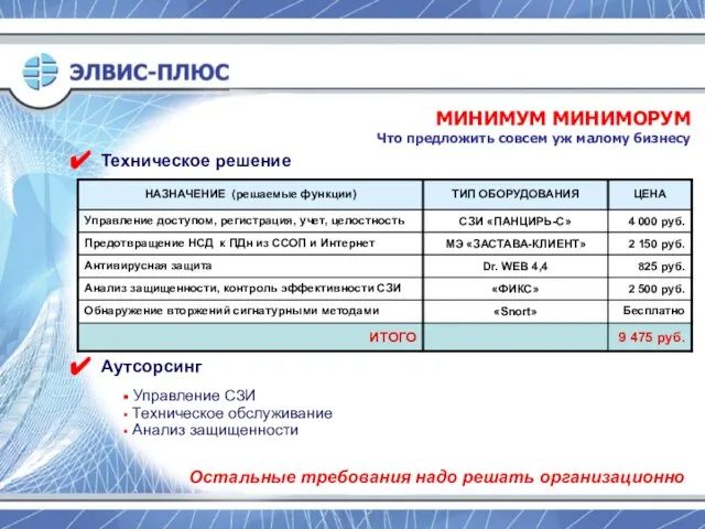 Остальные требования надо решать организационно МИНИМУМ МИНИМОРУМ Что предложить совсем уж малому