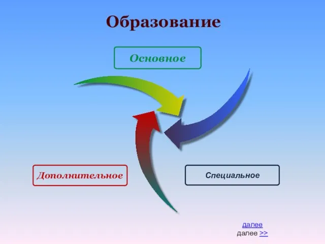 Основное Специальное Образование Дополнительное далее далее >>