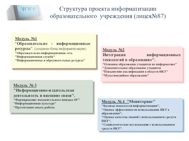 Структура проекта информатизации образовательного учреждения (лицея№87)
