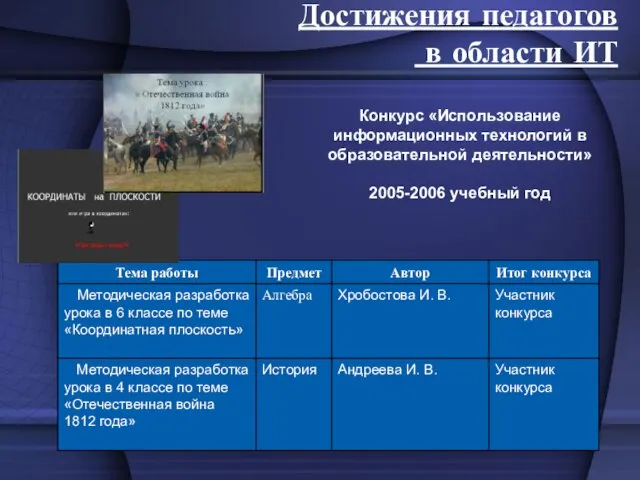 Достижения педагогов в области ИТ Конкурс «Использование информационных технологий в образовательной деятельности» 2005-2006 учебный год