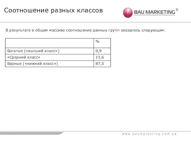 Соотношение разных классов В результате в общем массиве соотношение данных групп оказалось следующим: