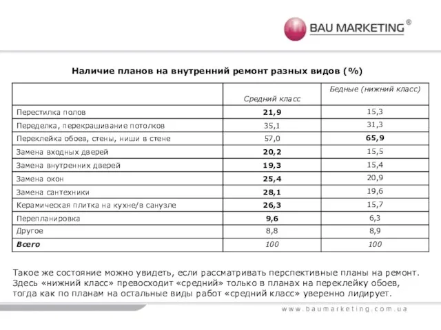 Такое же состояние можно увидеть, если рассматривать перспективные планы на ремонт. Здесь