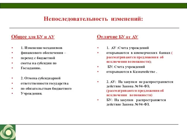 Непоследовательность изменений: Общее для БУ и АУ 1. Изменение механизмов финансового обеспечения