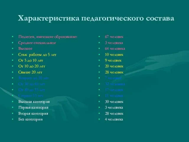 Характеристика педагогического состава Педагоги, имеющие образование: Среднее специальное Высшее Стаж работы до