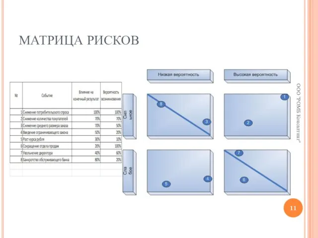 МАТРИЦА РИСКОВ ООО "РОМБ Консалтинг"