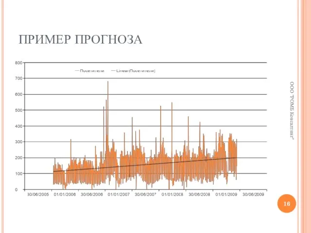 ПРИМЕР ПРОГНОЗА ООО "РОМБ Консалтинг"