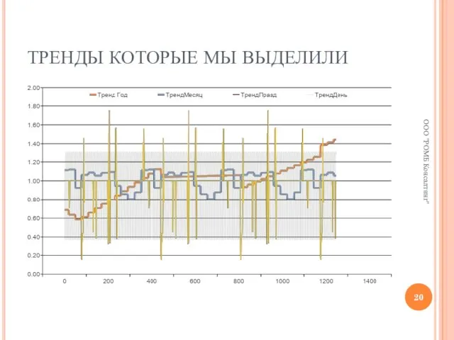 ТРЕНДЫ КОТОРЫЕ МЫ ВЫДЕЛИЛИ ООО "РОМБ Консалтинг"