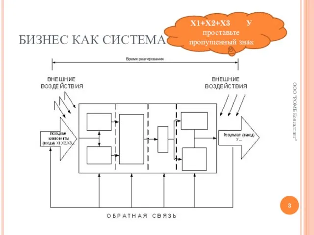 БИЗНЕС КАК СИСТЕМА ООО "РОМБ Консалтинг" Х1+Х2+Х3 У проставьте пропущенный знак