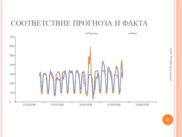 СООТВЕТСТВИЕ ПРОГНОЗА И ФАКТА ООО "РОМБ Консалтинг"