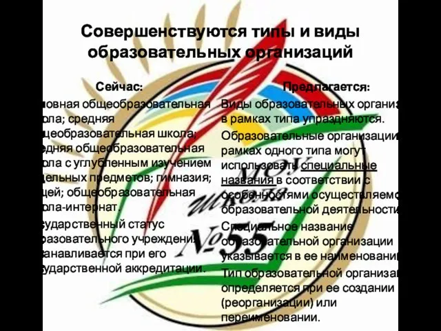 Совершенствуются типы и виды образовательных организаций Сейчас: основная общеобразовательная школа; средняя общеобразовательная