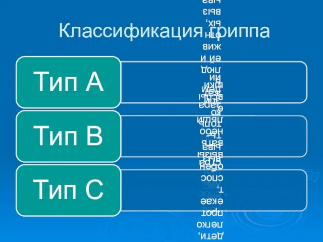 Классификация гриппа