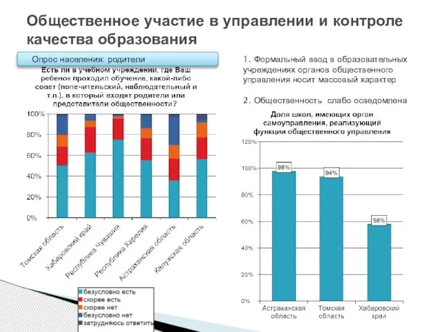 Общественное участие в управлении и контроле качества образования 1. Формальный ввод в