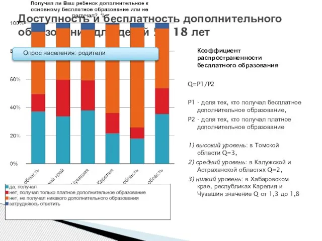 Коэффициент распространенности бесплатного образования Q=P1/P2 P1 - доля тех, кто получал бесплатное