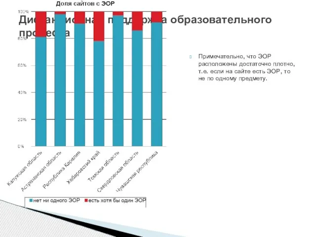 Дистанционная поддержка образовательного процесса Примечательно, что ЭОР расположены достаточно плотно, т.е. если