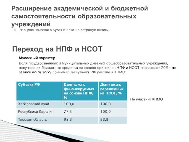 Массовый характер Доля государственных и муниципальных дневных общеобразовательных учреждений, получающих бюджетные средства