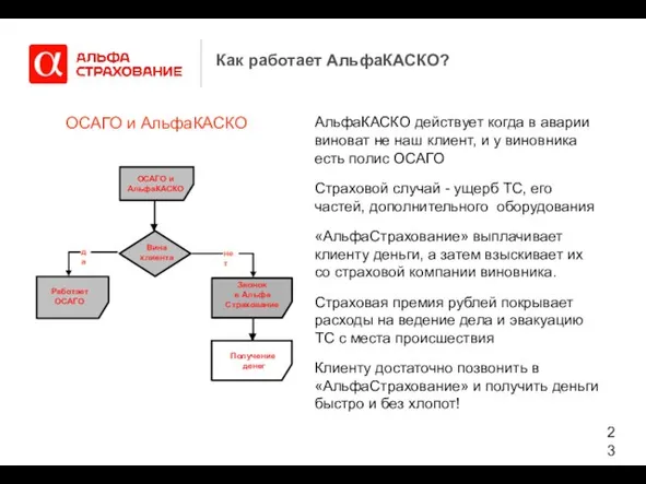 Как работает АльфаКАСКО? ОСАГО и АльфаКАСКО ОСАГО и АльфаКАСКО Звонок в Альфа