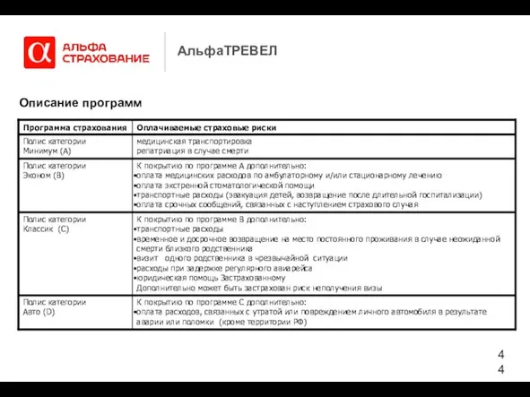 АльфаТРЕВЕЛ Описание программ