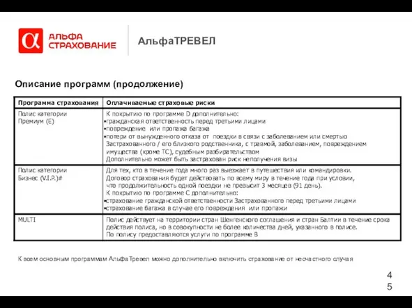 АльфаТРЕВЕЛ Описание программ (продолжение) К всем основным программам АльфаТревел можно дополнительно включить страхование от несчастного случая