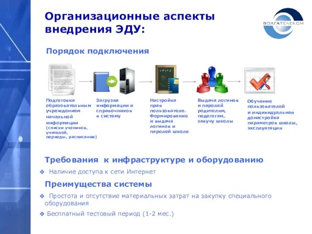 Организационные аспекты внедрения ЭДУ: Порядок подключения Обучение пользователей и индивидуальная донастройка параметров