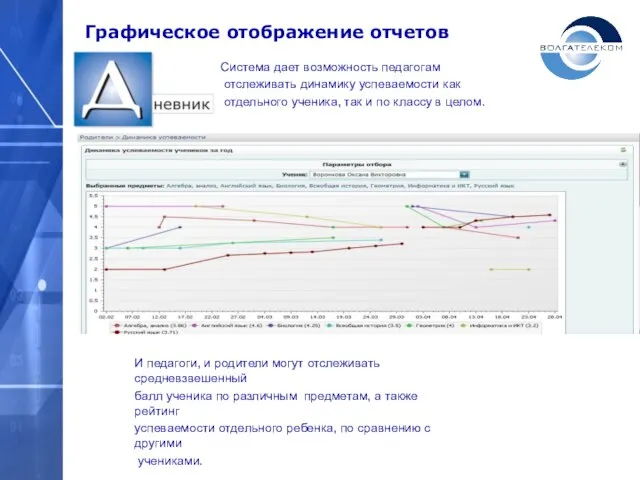 Графическое отображение отчетов Система дает возможность педагогам отслеживать динамику успеваемости как отдельного