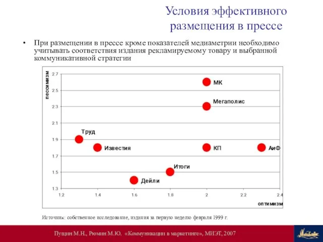 Условия эффективного размещения в прессе При размещении в прессе кроме показателей медиаметрии