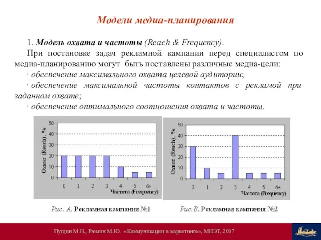 Модели медиа-планирования 1. Модель охвата и частоты (Reach & Frequency). При постановке