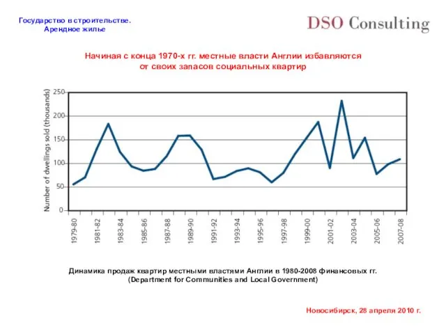 Начиная с конца 1970-х гг. местные власти Англии избавляются от своих запасов