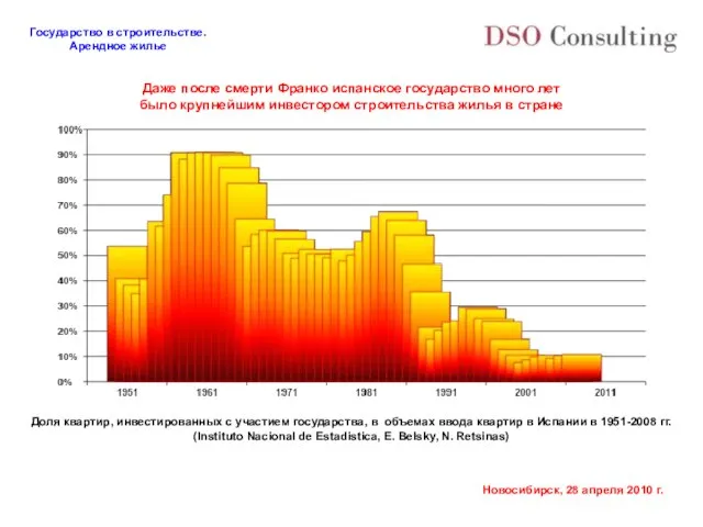 Даже после смерти Франко испанское государство много лет было крупнейшим инвестором строительства