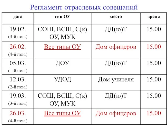 Регламент отраслевых совещаний