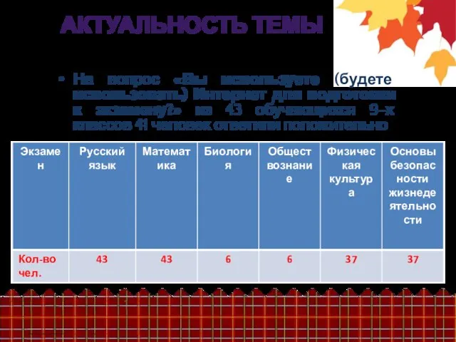 На вопрос «Вы используете (будете использовать) Интернет для подготовки к экзамену?» из