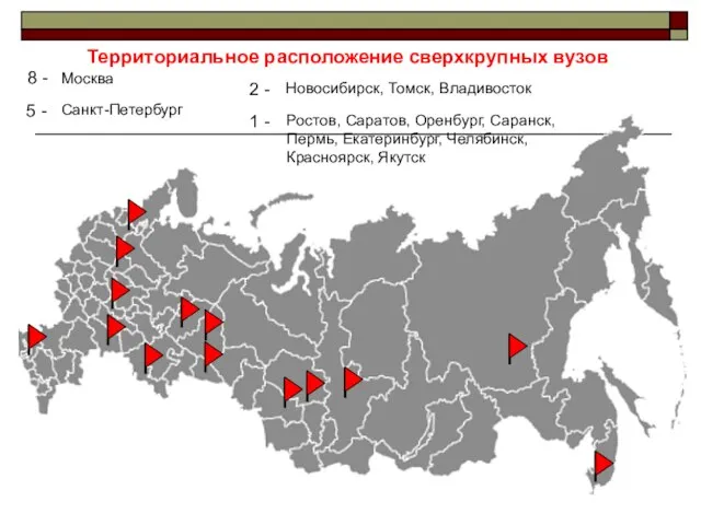 Территориальное расположение сверхкрупных вузов 8 - 5 - 2 - 1 -