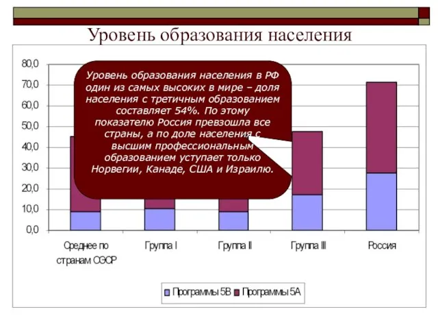 Уровень образования населения Уровень образования населения в РФ один из самых высоких