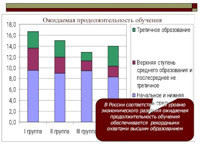 Ожидаемая продолжительность обучения В России соответствующая уровню экономического развития ожидаемая продолжительность обучения