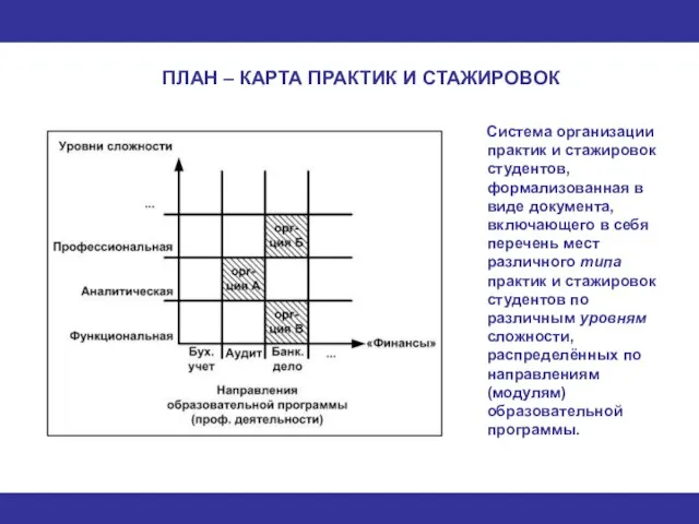 ПЛАН – КАРТА ПРАКТИК И СТАЖИРОВОК Система организации практик и стажировок студентов,