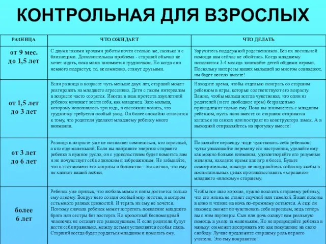 КОНТРОЛЬНАЯ ДЛЯ ВЗРОСЛЫХ