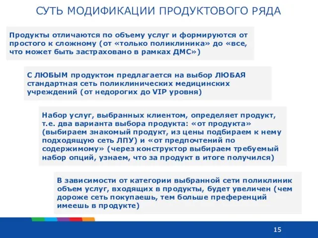 СУТЬ МОДИФИКАЦИИ ПРОДУКТОВОГО РЯДА Продукты отличаются по объему услуг и формируются от