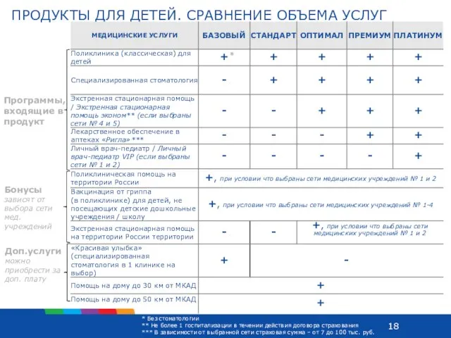 Доп.услуги можно приобрести за доп. плату ПРОДУКТЫ ДЛЯ ДЕТЕЙ. СРАВНЕНИЕ ОБЪЕМА УСЛУГ