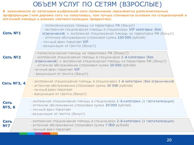 Сеть №1 - экстренная стационарная помощь в стационарах 2-й категории (1 госпитализация)