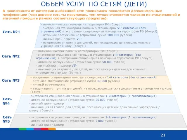 Сеть №1 - экстренная стационарная помощь в стационарах 2-й категории (1 госпитализация)