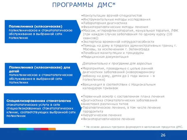 Консультации врачей-специалистов Инструментальные методы исследования Лабораторная диагностика Физиотерапевтические методы лечения Массаж, иглорефлексотерапия,