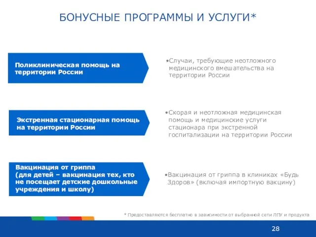 БОНУСНЫЕ ПРОГРАММЫ И УСЛУГИ* Скорая и неотложная медицинская помощь и медицинские услуги