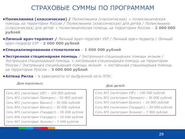 СТРАХОВЫЕ СУММЫ ПО ПРОГРАММАМ Поликлиника (классическая) / Поликлиника (классическая) + поликлиническая помощь