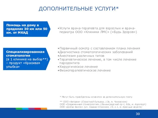 ДОПОЛНИТЕЛЬНЫЕ УСЛУГИ* Помощь на дому в пределах 30 км или 50 км.