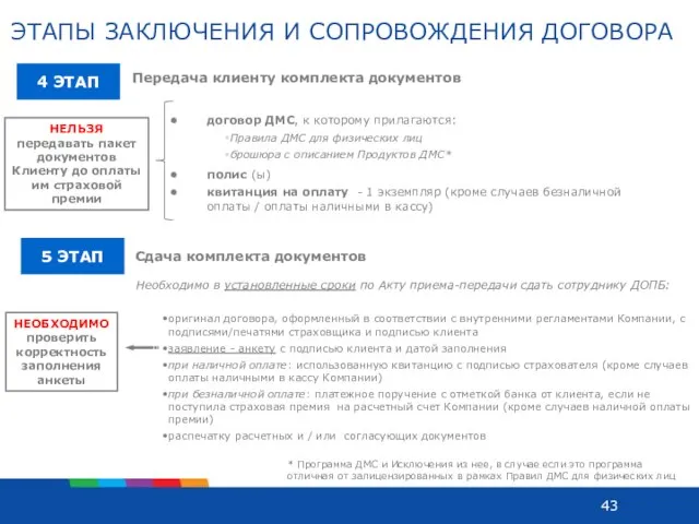 ЭТАПЫ ЗАКЛЮЧЕНИЯ И СОПРОВОЖДЕНИЯ ДОГОВОРА 4 ЭТАП Передача клиенту комплекта документов договор