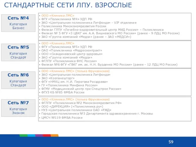 СТАНДАРТНЫЕ СЕТИ ЛПУ. ВЗРОСЛЫЕ Сеть №5 Категория Стандарт Сеть №6 Категория Стандарт