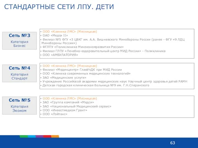 СТАНДАРТНЫЕ СЕТИ ЛПУ. ДЕТИ Сеть №5 Категория Эконом Сеть №4 Категория Стандарт