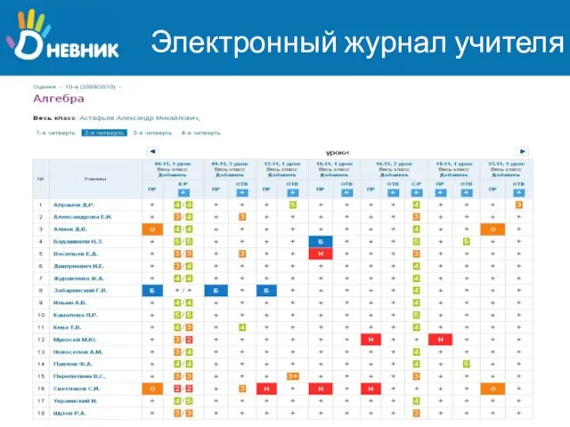 Электронный журнал учителя